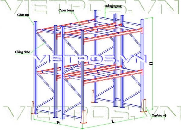 Kệ Selective sử dụng trong các mô hình nhà kho sản xuất - Việt POS Rack