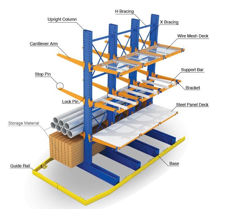Cantilever Rack – The Ultimate Storage Solution for Long and Bulky ...